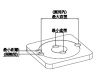 U型 圆型